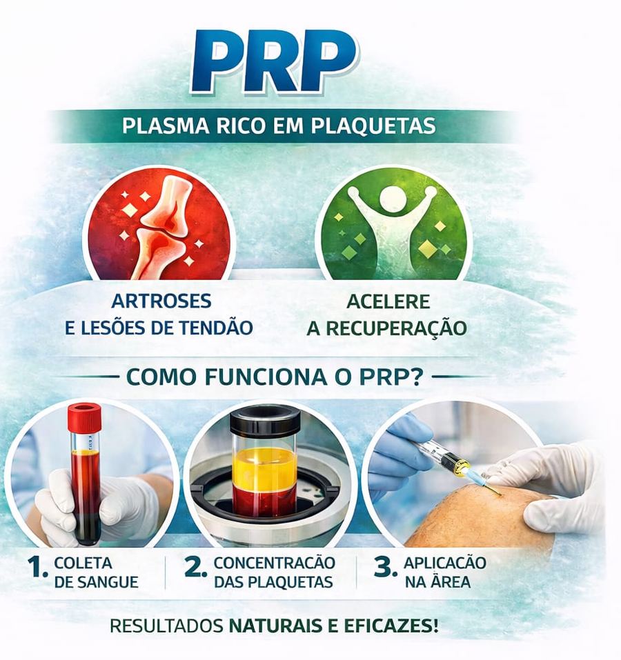 Material informativo sobre PRP, plasma rico em plaquetas